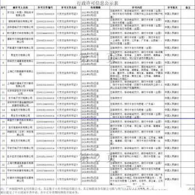 最新！拉卡拉、盛付通支付牌照成功续展