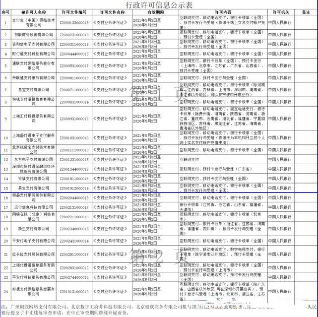 最新！拉卡拉、盛付通支付牌照成功续展 第1张
